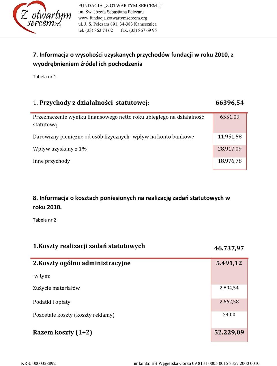 wpływ na konto bankowe 11.951,58 Wpływ uzyskany z 1% 28.917,09 Inne przychody 18.976,78 8. Informacja o kosztach poniesionych na realizację zadao statutowych w roku 2010.