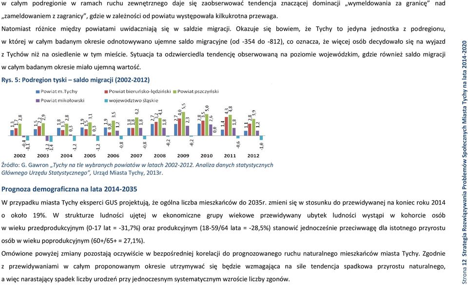 Okazuje się bowiem, że Tychy to jedyna jednostka z podregionu, w której w całym badanym okresie odnotowywano ujemne saldo migracyjne (od -354 do -812), co oznacza, że więcej osób decydowało się na