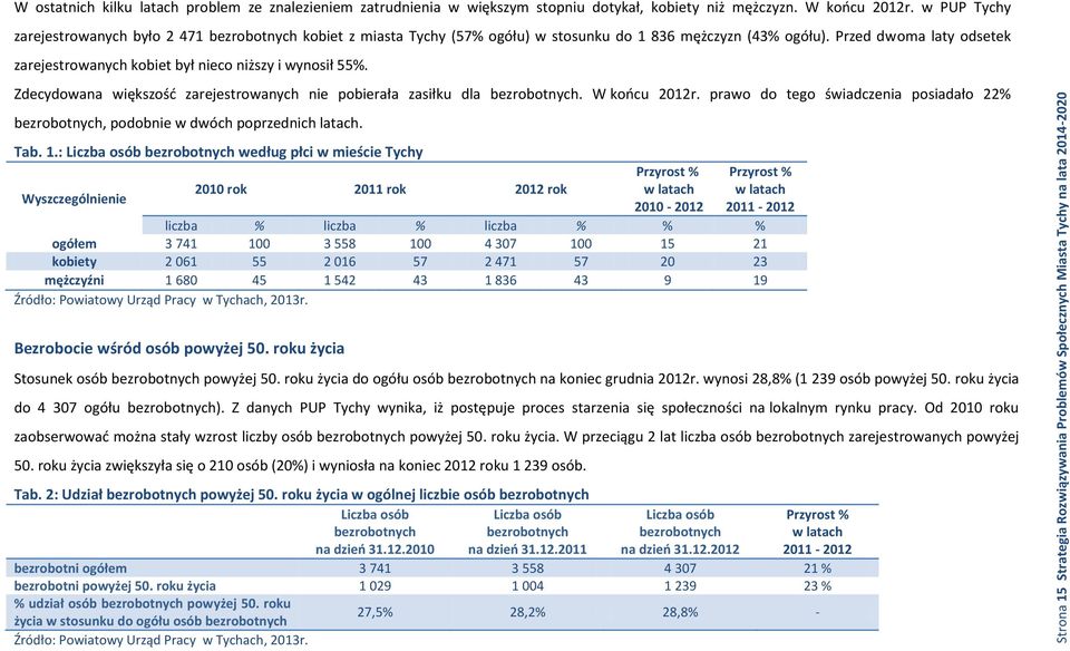 Przed dwoma laty odsetek zarejestrowanych kobiet był nieco niższy i wynosił 55%. Zdecydowana większość zarejestrowanych nie pobierała zasiłku dla bezrobotnych. W końcu 2012r.