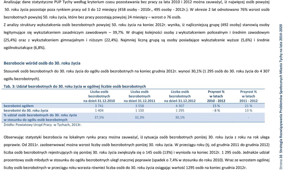 roku życia, które bez pracy pozostają powyżej 24 miesięcy wzrost o 76 osób. Z analizy struktury wykształcenia osób bezrobotnych powyżej 50. roku życia na koniec 2012r.