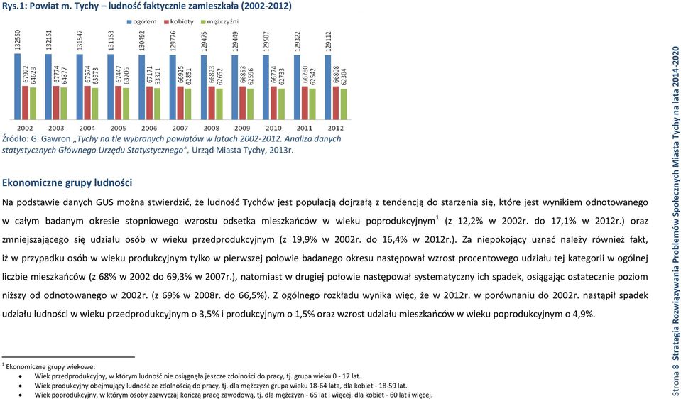 Ekonomiczne grupy ludności Na podstawie danych GUS można stwierdzić, że ludność Tychów jest populacją dojrzałą z tendencją do starzenia się, które jest wynikiem odnotowanego w całym badanym okresie