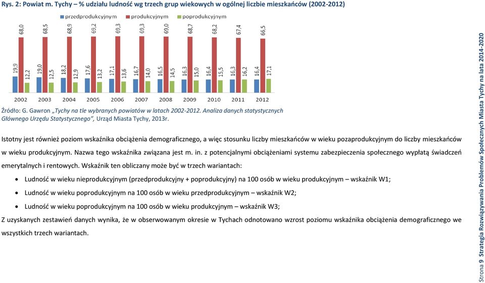 Istotny jest również poziom wskaźnika obciążenia demograficznego, a więc stosunku liczby mieszkańców w wieku pozaprodukcyjnym do liczby mieszkańców w wieku produkcyjnym.