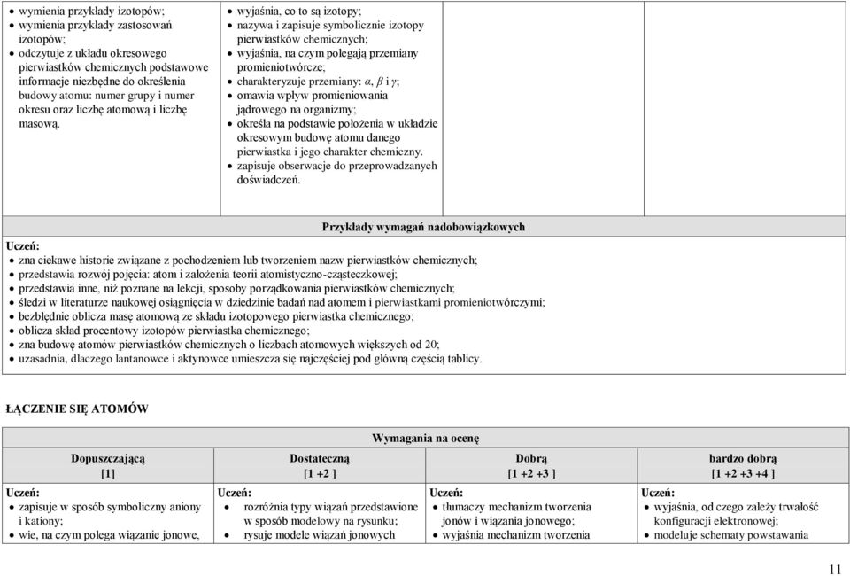 wyjaśnia, co to są izotopy; nazywa i zapisuje symbolicznie izotopy pierwiastków chemicznych; wyjaśnia, na czym polegają przemiany promieniotwórcze; charakteryzuje przemiany: α, β i γ; omawia wpływ