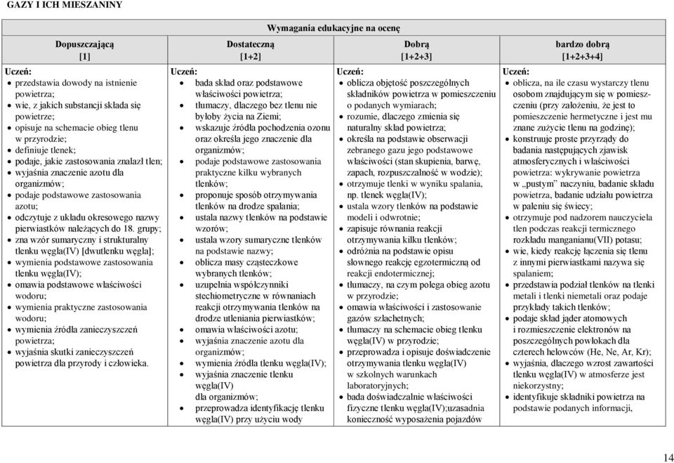 grupy; zna wzór sumaryczny i strukturalny tlenku węgla(iv) [dwutlenku węgla]; wymienia podstawowe zastosowania tlenku węgla(iv); omawia podstawowe właściwości wodoru; wymienia praktyczne zastosowania