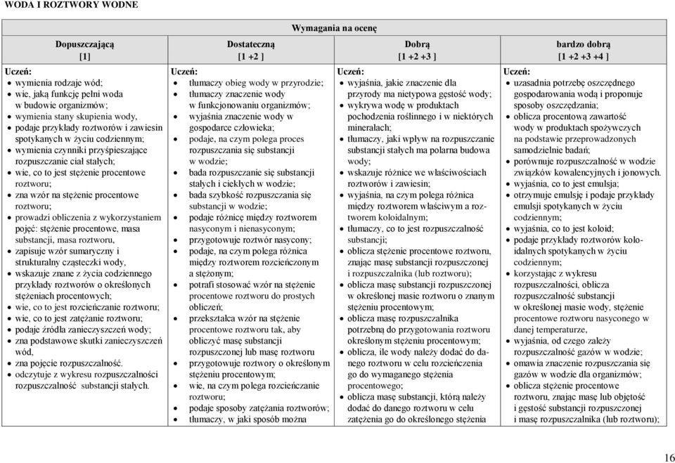 wykorzystaniem pojęć: stężenie procentowe, masa substancji, masa roztworu, zapisuje wzór sumaryczny i strukturalny cząsteczki wody, wskazuje znane z życia codziennego przykłady roztworów o