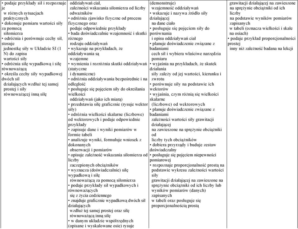 zależności wskazania siłomierza od liczby odważników odróżnia zjawisko fizyczne od procesu fizycznego oraz podaje odpowiednie przykłady bada doświadczalnie wzajemność i skutki różnego rodzaju