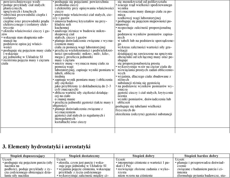 masy i ciężaru ciała posługuje się pojęciami: powierzchnia swobodna cieczy i elektrolity przy opisywaniu właściwości cieczy porównuje właściwości ciał stałych, cieczy i gazów omawia budowę kryształów