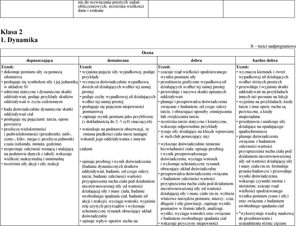 statyczne i dynamiczne skutki oddziaływań, podaje przykłady skutków oddziaływań w życiu codziennym bada doświadczalnie dynamiczne skutki oddziaływań ciał posługuje się pojęciami: tarcia, oporu