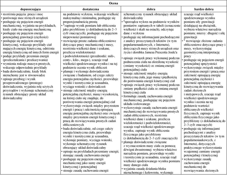 energię kinetyczną od innych form energii podaje przykłady przemian energii (przekształcania i przekazywania) wymienia rodzaje maszyn prostych, wskazuje odpowiednie przykłady bada doświadczalnie,