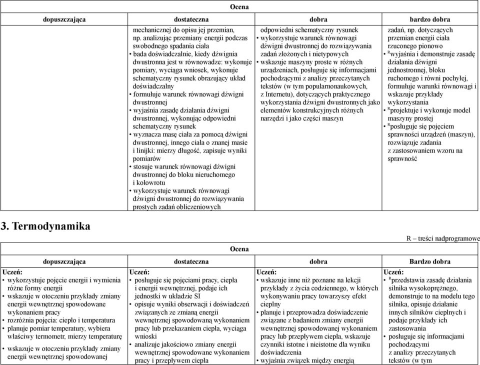 obrazujący układ doświadczalny formułuje warunek równowagi dźwigni dwustronnej wyjaśnia zasadę działania dźwigni dwustronnej, wykonując odpowiedni schematyczny rysunek wyznacza masę ciała za pomocą