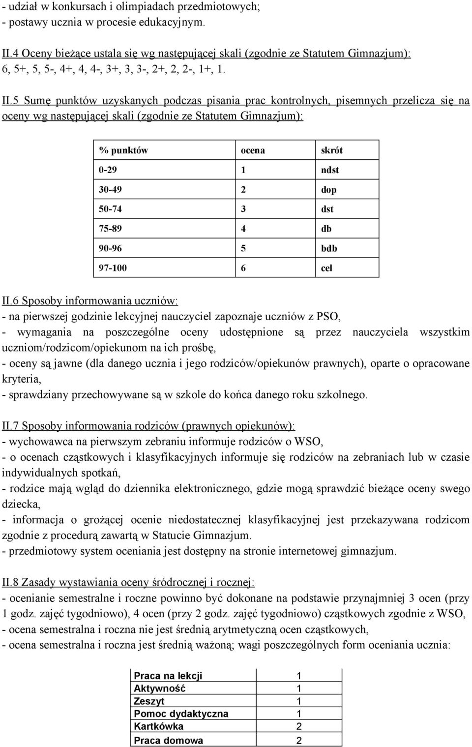 5 Sumę punktów uzyskanych podczas pisania prac kontrolnych, pisemnych przelicza się na oceny wg następującej skali (zgodnie ze Statutem Gimnazjum): % punktów ocena skrót 0-29 1 ndst 30-49 2 dop 50-74