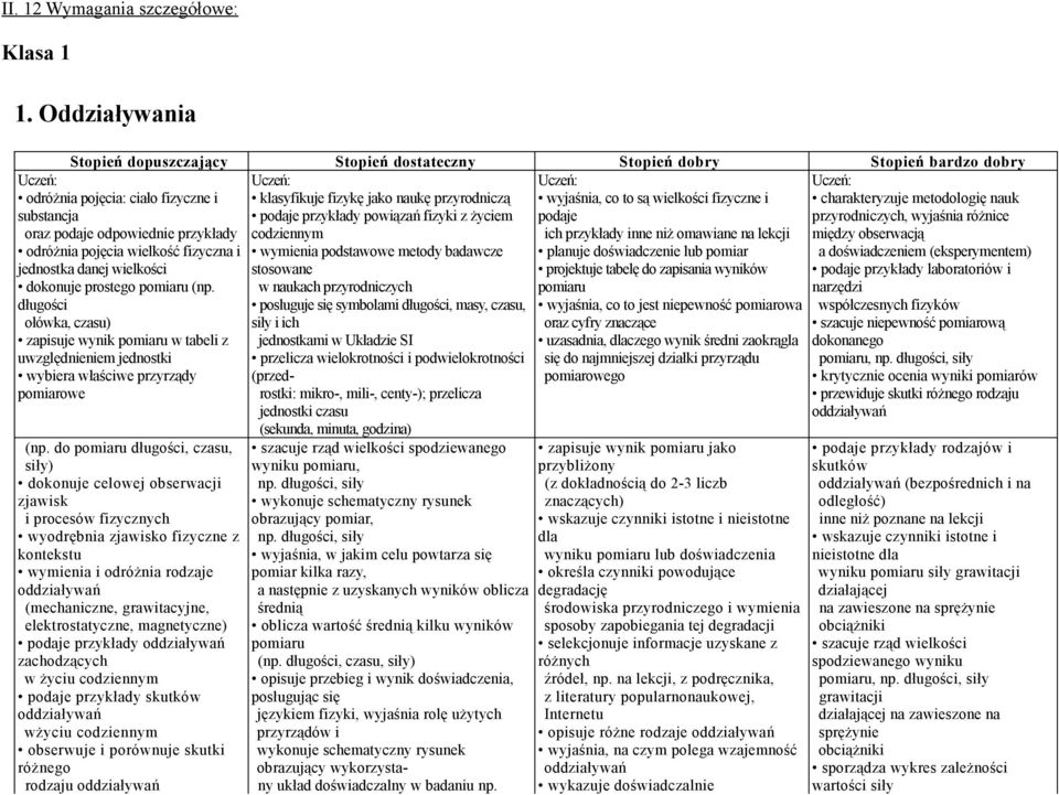 metodologię nauk podaje przykłady powiązań fizyki z życiem podaje przyrodniczych, wyjaśnia różnice codziennym ich przykłady inne niż omawiane na lekcji między obserwacją wymienia podstawowe metody