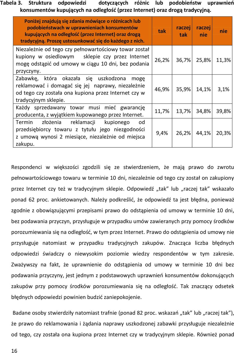 Proszę ustosunkować się do każdego z nich.