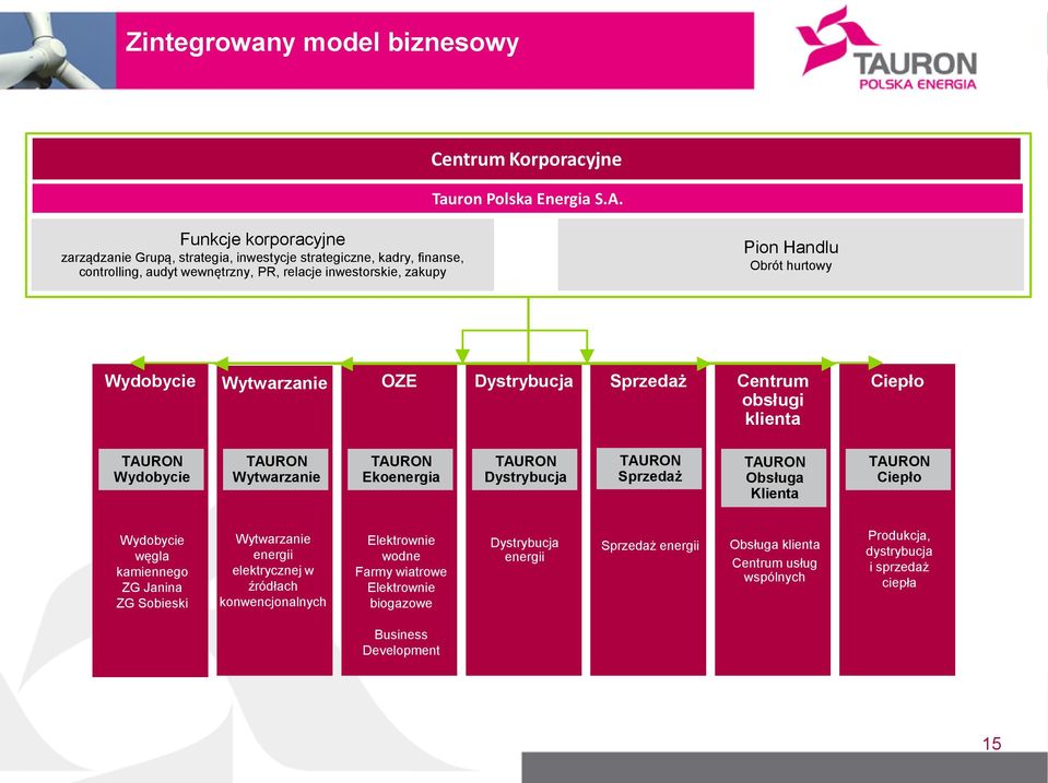 Wytwarzanie OZE Dystrybucja Sprzedaż Centrum obsługi klienta Ciepło TAURON Wydobycie TAURON Wytwarzanie TAURON Ekoenergia TAURON Dystrybucja TAURON Sprzedaż TAURON Obsługa Klienta TAURON