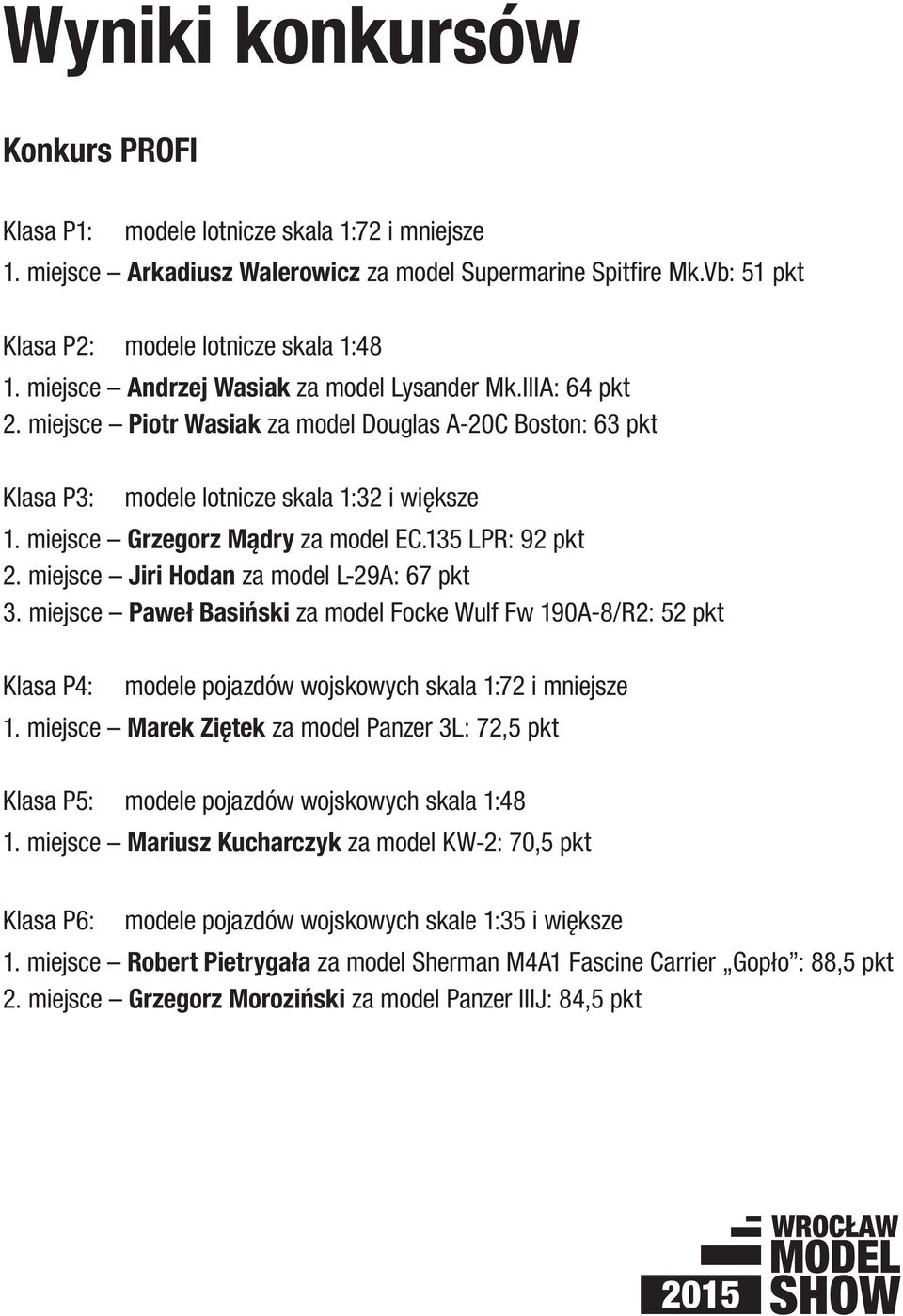 miejsce Grzegorz Mądry za model EC.135 LPR: 92 pkt 2. miejsce Jiri Hodan za model L-29A: 67 pkt 3.