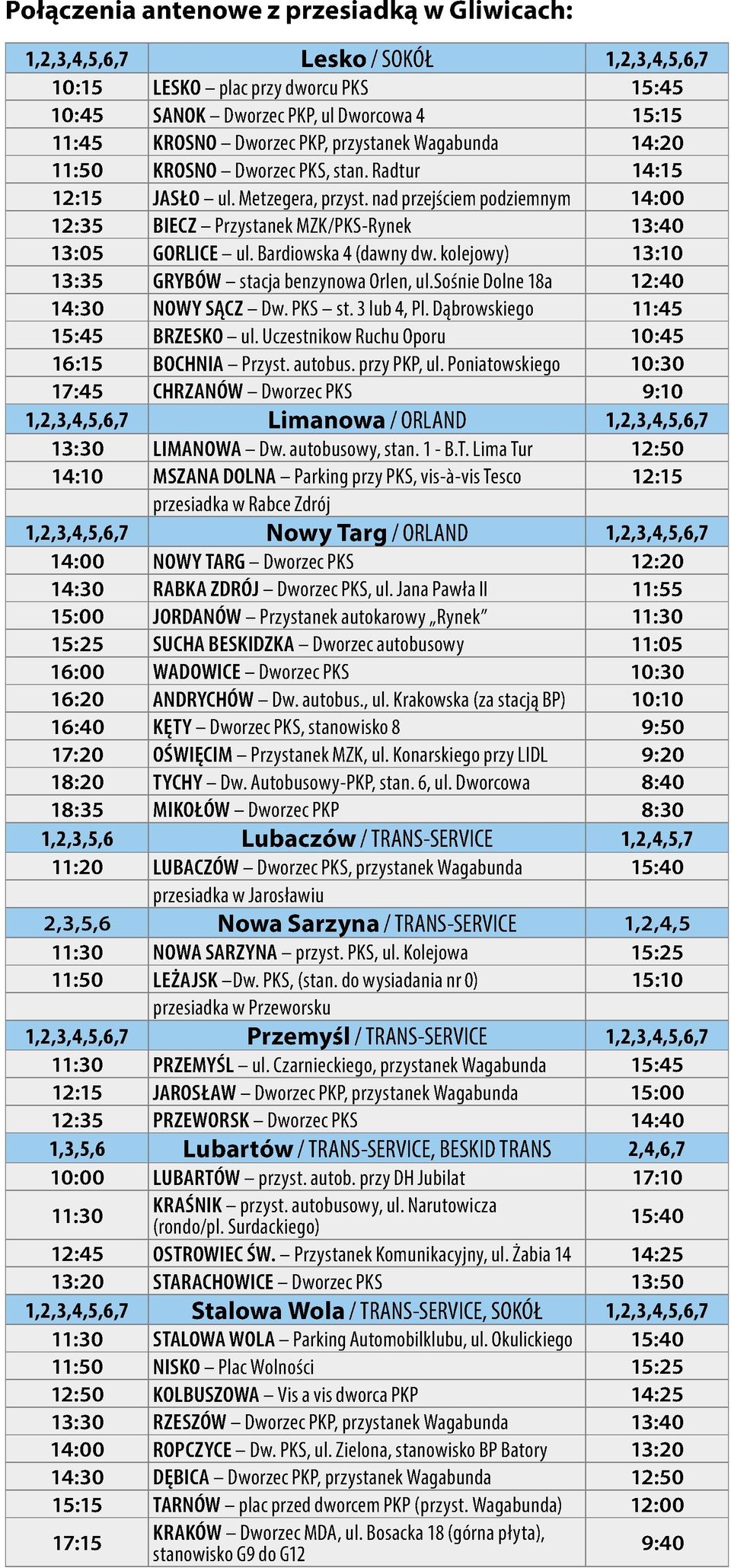 Bardiowska 4 (dawny dw. kolejowy) 13:10 13:35 GRYBÓW stacja benzynowa Orlen, ul.sośnie Dolne 18a 12:40 14:30 NOWY SĄCZ Dw. PKS st. 3 lub 4, Pl. Dąbrowskiego 11:45 15:45 BRZESKO ul.