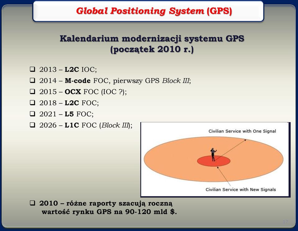 ) 2013 L2C IOC; 2014 M-code FOC, pierwszy GPS Block III; 2015 OCX FOC