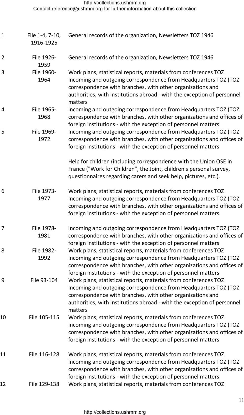 organizations and authorities, with institutions abroad with the exception of personnel matters Incoming and outgoing correspondence from Headquarters TOZ (TOZ correspondence with branches, with