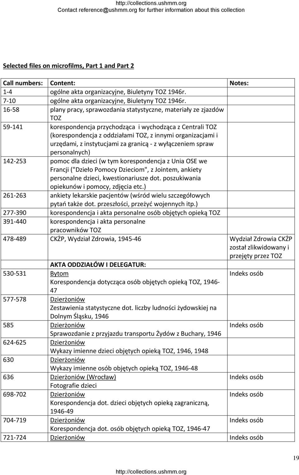 urzędami, z instytucjami za granicą z wyłączeniem spraw personalnych) 142 253 pomoc dla dzieci (w tym korespondencja z Unia OSE we Francji ("Dzieło Pomocy Dzieciom", z Jointem, ankiety personalne