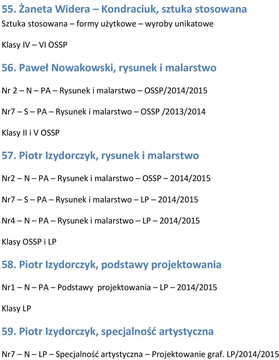 Piotr Izydorczyk, rysunek i malarstwo Nr2 N PA Rysunek i malarstwo OSSP 2014/2015 Nr7 S PA Rysunek i malarstwo LP 2014/2015 Nr4 N PA Rysunek i malarstwo LP