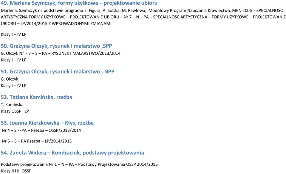 LP/2014/2015 Z WPROWADZONYMI ZMIANAMI 50. Grażyna Olczyk, rysunek i malarstwo,spp G. Olczyk Nr - 7 S PA RYSUNEK I MALARSTWO/2013/2014 51. Grażyna Olczyk, rysunek i malarstwo, NPP G. Olczyk 52.