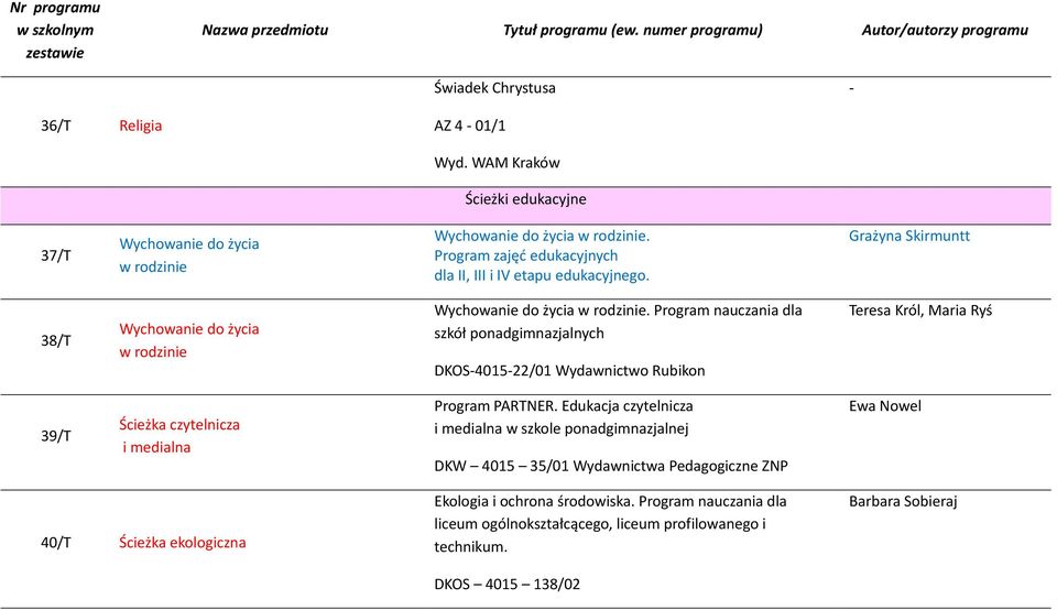 Program nauczania dla szkół ponadgimnazjalnych DKOS-4015-22/01 Wydawnictwo Rubikon Teresa Król, Maria Ryś 39/T Ścieżka czytelnicza i medialna Program PARTNER.