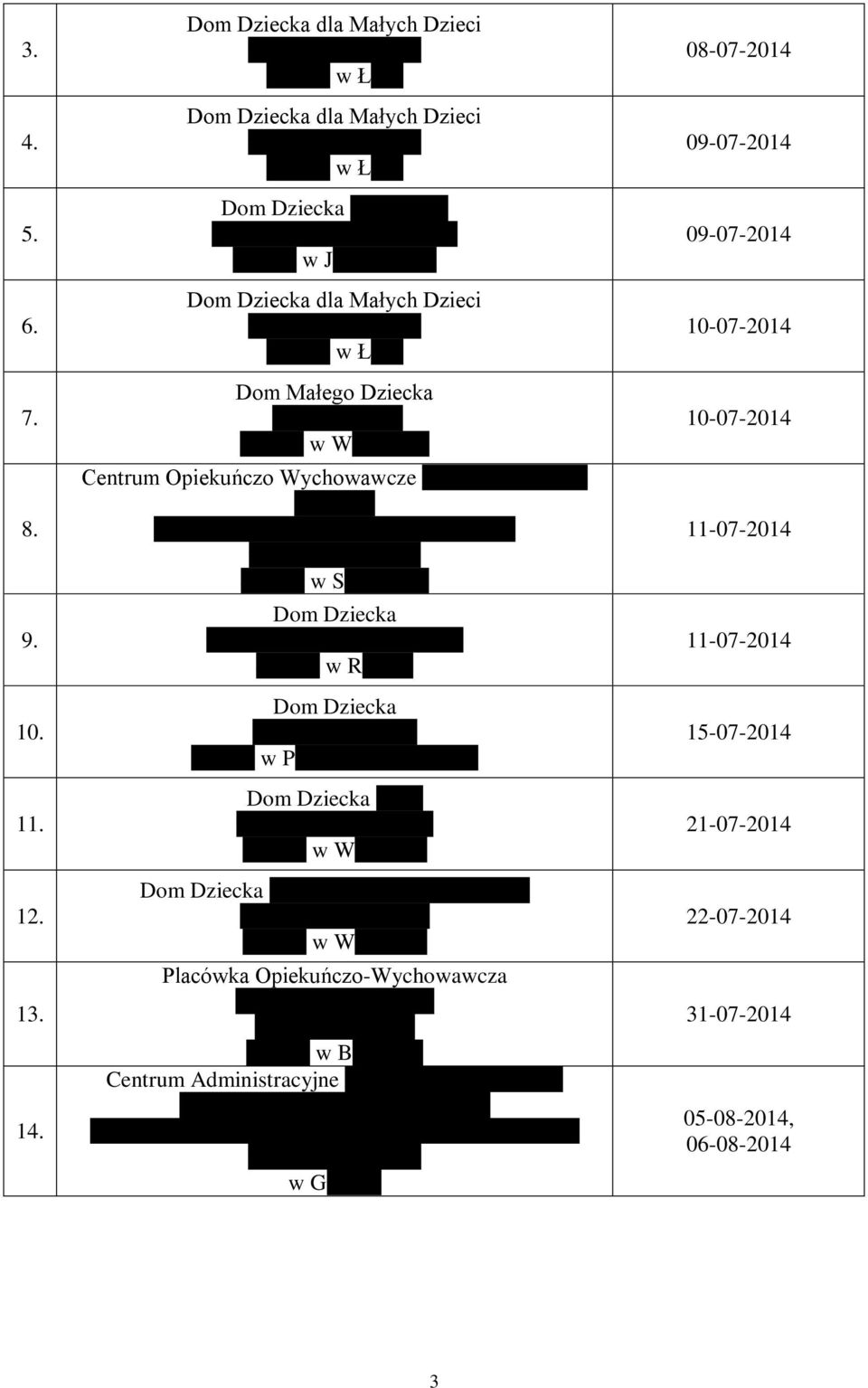 Asnyka 13, 58-301 w Wałbrzych Centrum Opiekuńczo Wychowawcze Pomocy Dziecku i Rodzinie Zespół Opiekuńczo-Wychowawczy nr 3 ul. Szczecińska 11, 41-200 w Sosnowiec Dom Dziecka ul.