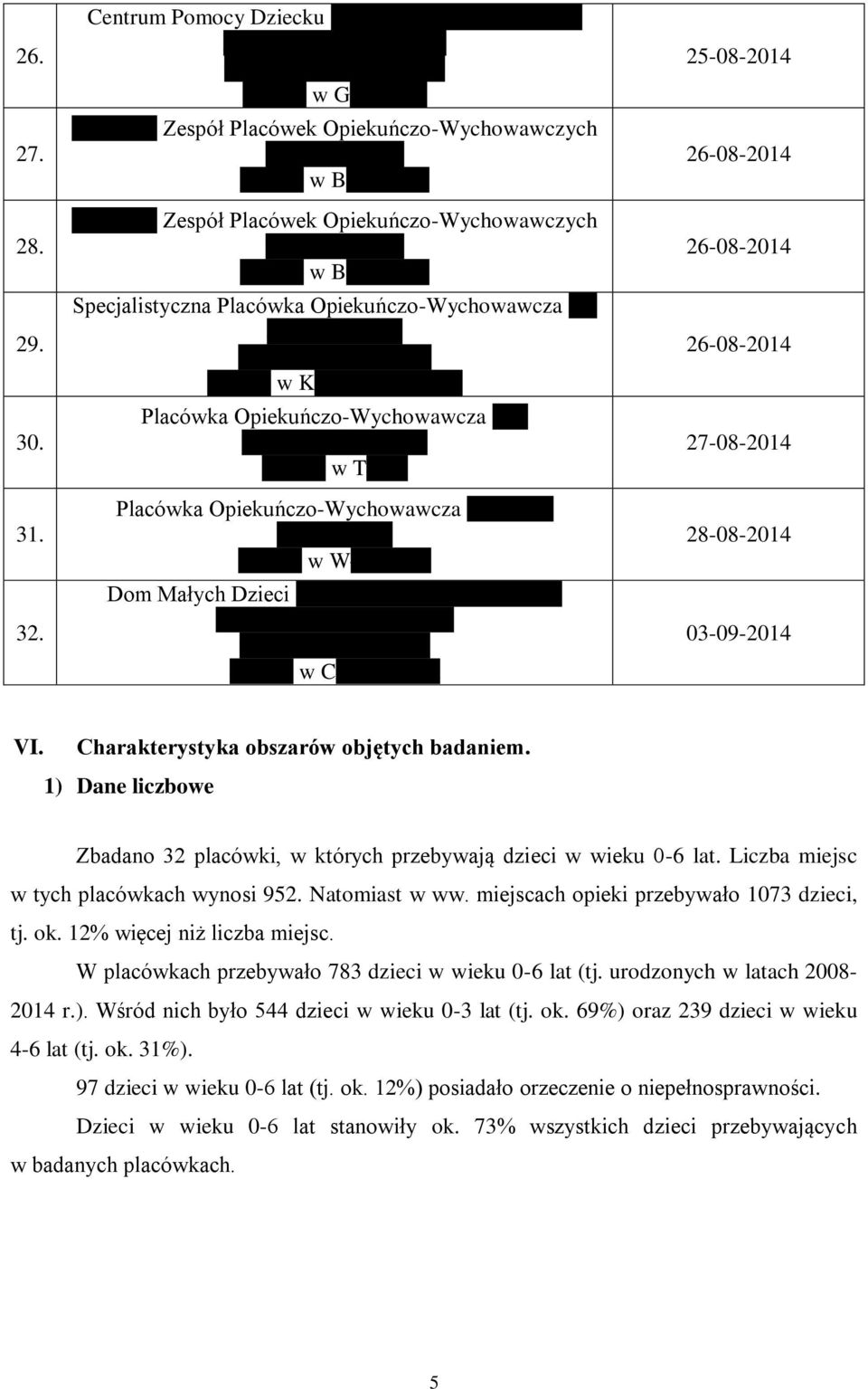 Pod Kopcem 10A, 30-544 w Kraków-Podgórze Placówka Opiekuńczo-Wychowawcza nr 4 ul. Donimirskiego 4, 87-100 w Toruń Placówka Opiekuńczo-Wychowawcza "Maluch" ul.