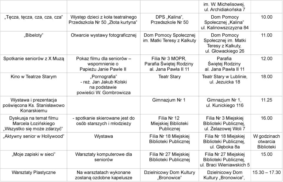 Stanisławowo Konarskiemu Dyskusja na temat filmu Marcela Łozińskiego Wszystko się może zdarzyć Pornografia - reż. Jan Jakub Kolski na podstawie powieści W.