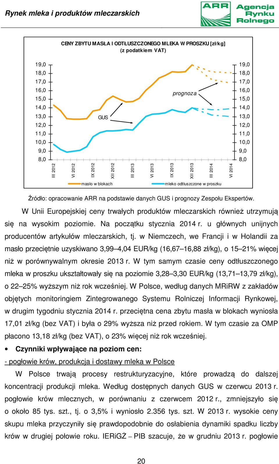 na podstawie danych GUS i prognozy Zespołu Ekspertów. W Unii Europejskiej ceny trwałych produktów mleczarskich również utrzymują się na wysokim poziomie. Na początku stycznia 2014 r.