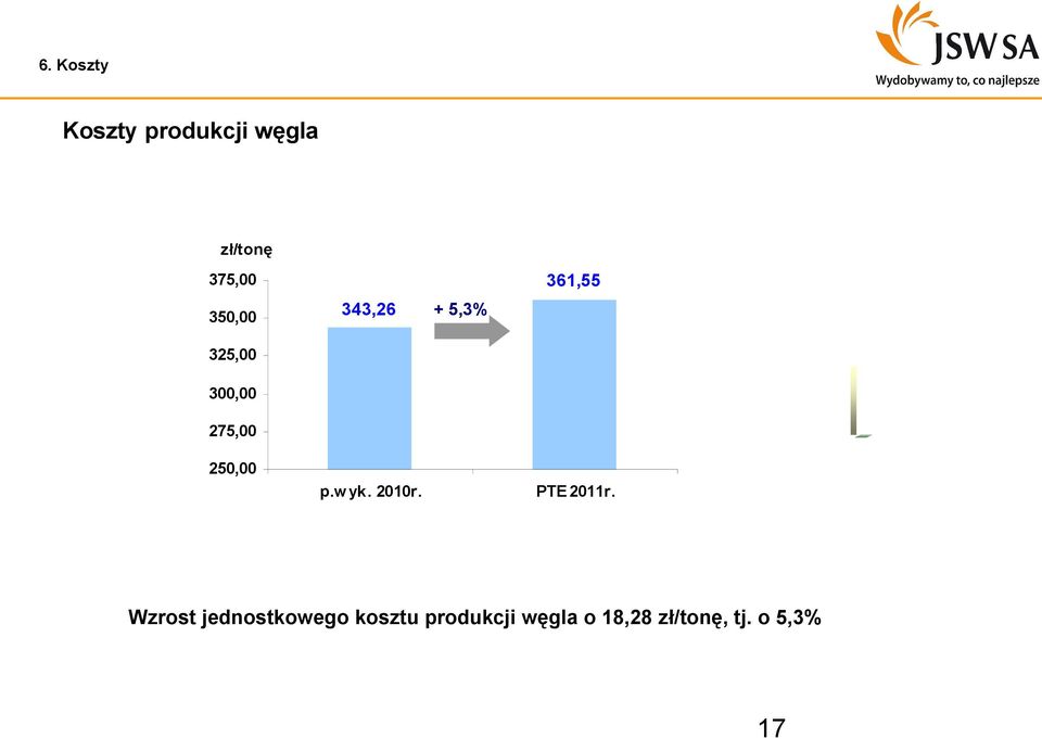 PTE 2011r. Wielkoś 1 1 8 4 6 2 2 4 0 0 1 1 1 #ADR!