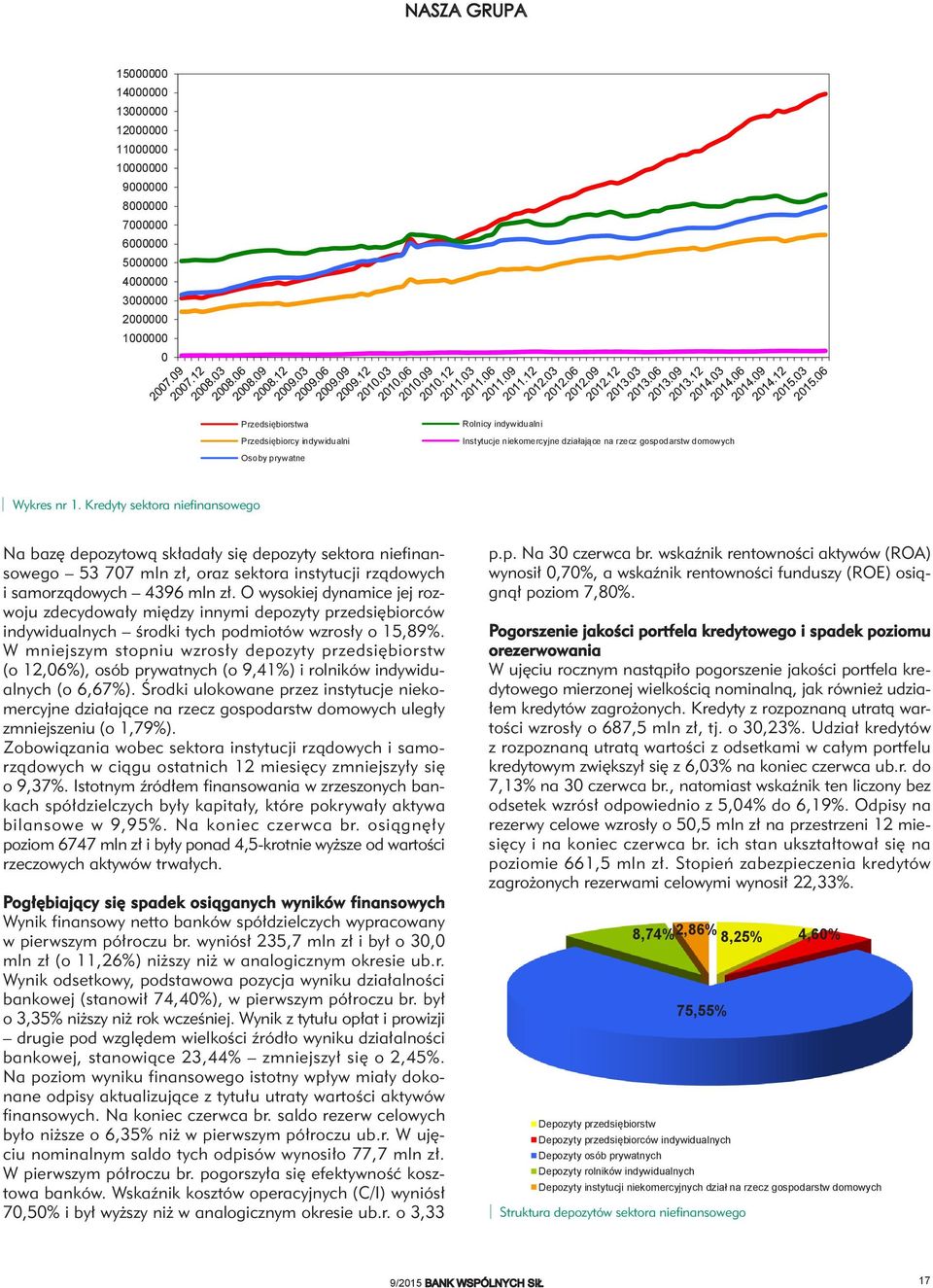 Przedsiębiorstwa Rolnicy indywidualni Przedsiębiorcy indywidualni Przedsiębiorcy indywidualni Osoby prywatne Instytucje niekomercyjne działające na rzecz gospodarstw domowych Osoby prywatne Rolnicy