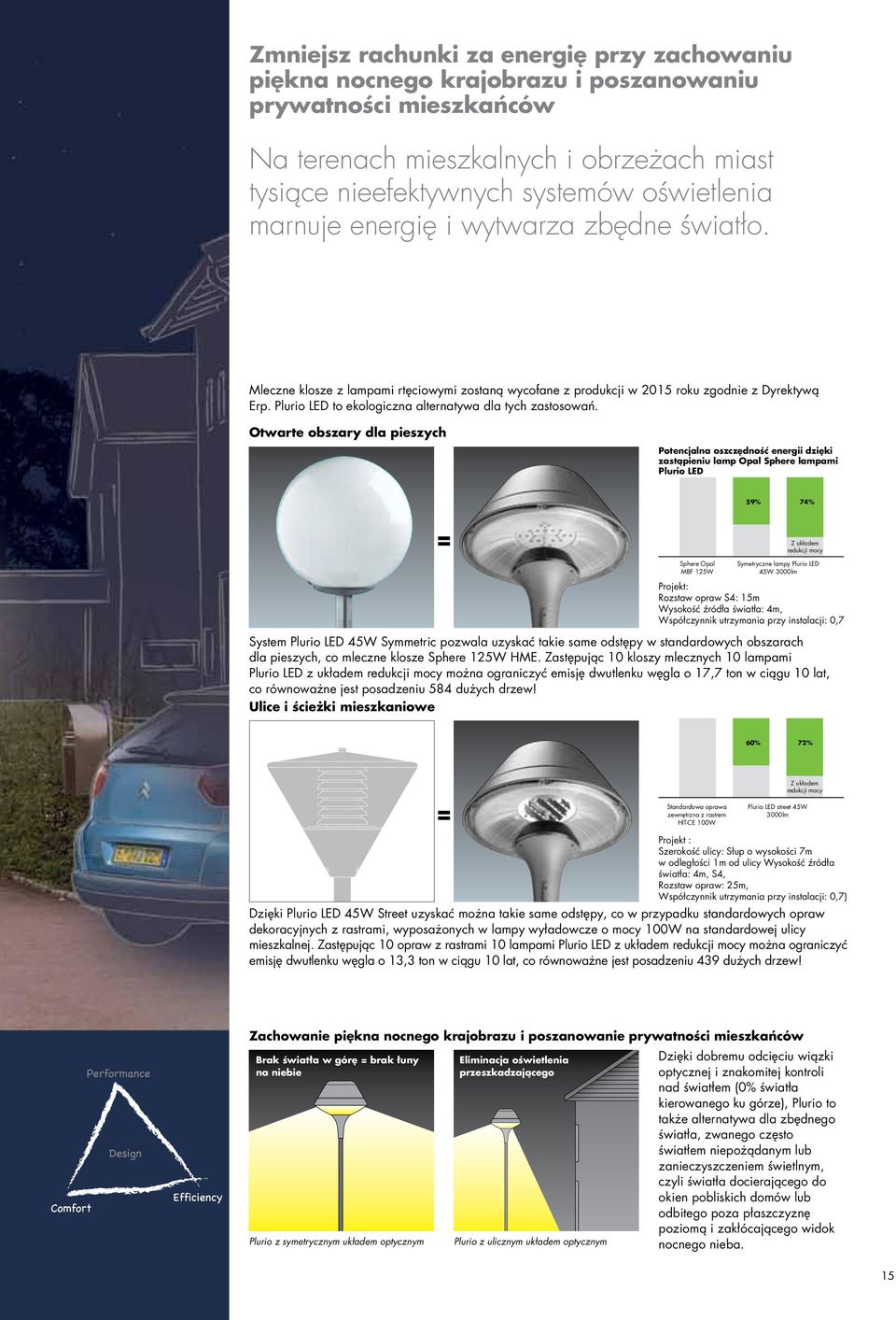 Plurio LED to ekologiczna alternatywa dla tych zastosowań.