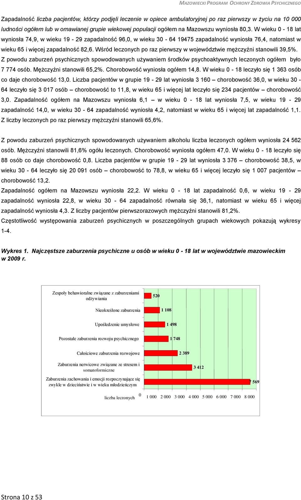 Wśród leczonych po raz pierwszy w województwie mężczyźni stanowili 39,5%. Z powodu zaburzeń psychicznych spowodowanych używaniem środków psychoaktywnych leczonych ogółem było 7 774 osób.