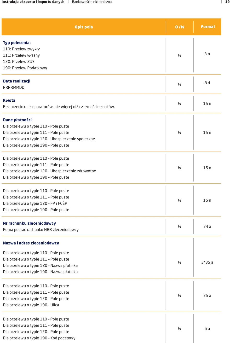 15 n Dane płatności Dla przelewu o typie 110 Pole puste Dla przelewu o typie 120 Ubezpieczenie społeczne Dla przelewu o typie 190 Pole puste 15 n Dla przelewu o typie 110 Pole puste Dla przelewu o