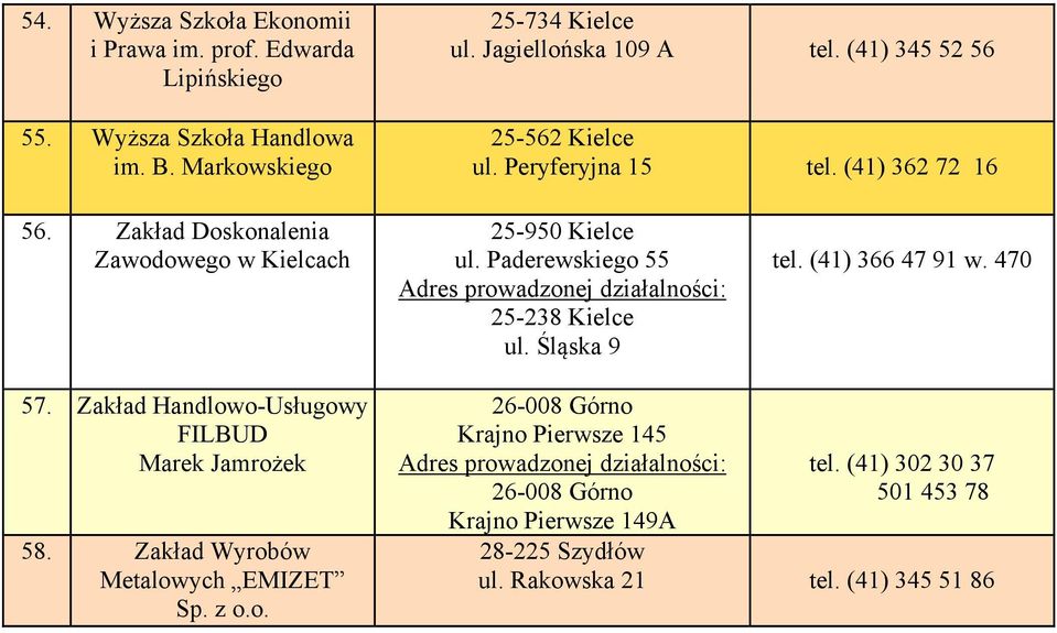 Zakład Doskonalenia Zawodowego w Kielcach 25-950 Kielce ul. Paderewskiego 55 25-238 Kielce ul. Śląska 9 tel. (41) 366 47 91 w. 470 57.