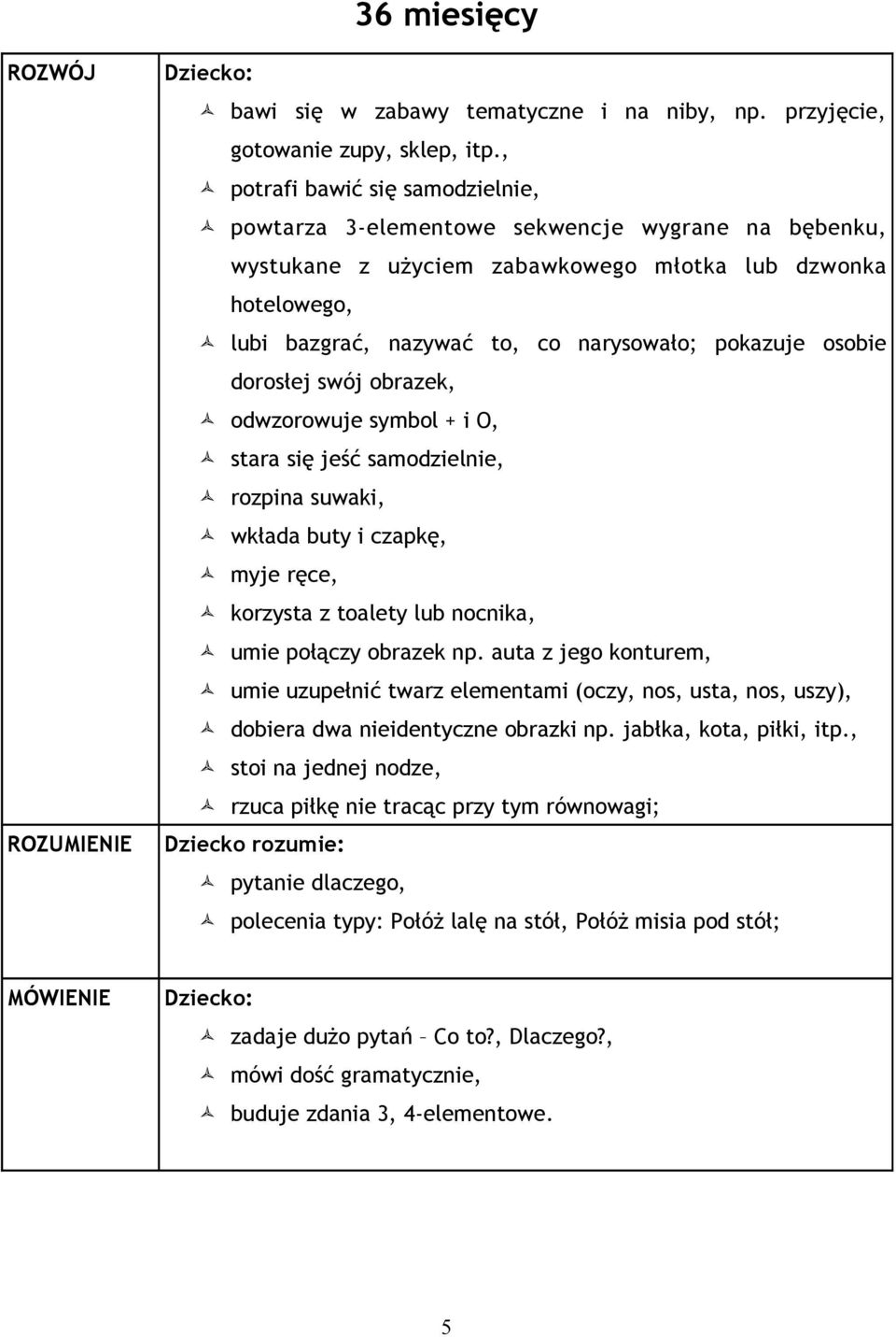 osobie dorosłej swój obrazek, odwzorowuje symbol + i O, stara się jeść samodzielnie, rozpina suwaki, wkłada buty i czapkę, myje ręce, korzysta z toalety lub nocnika, umie połączy obrazek np.