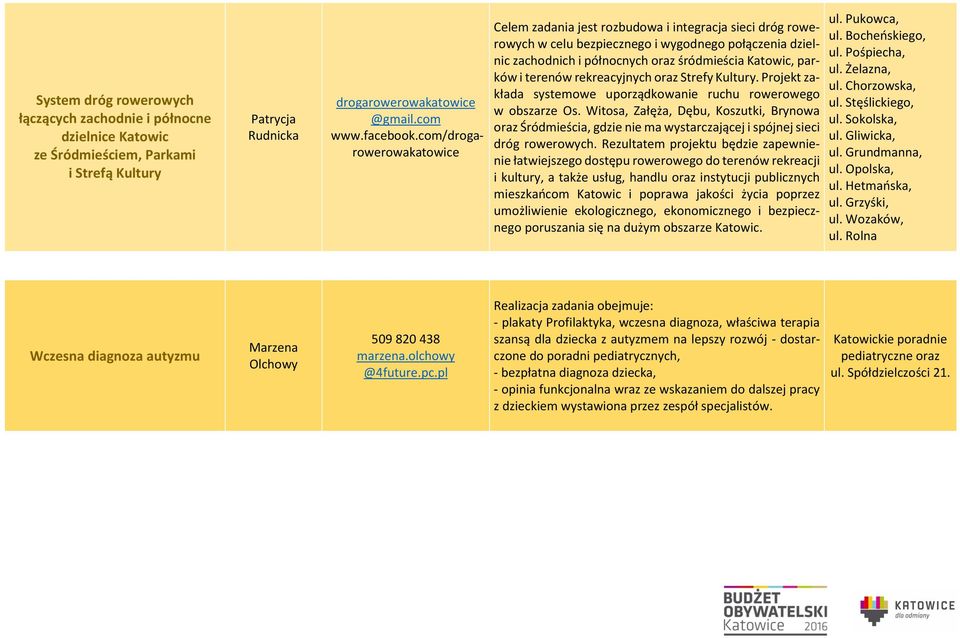 i terenów rekreacyjnych oraz Strefy Kultury. Projekt zakłada systemowe uporządkowanie ruchu rowerowego w obszarze Os.