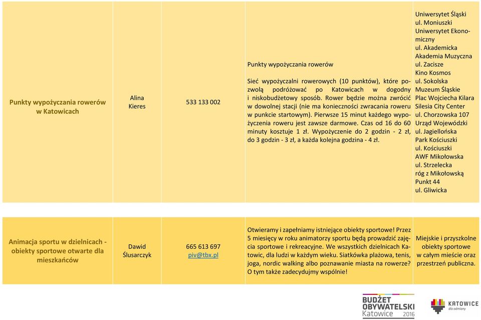 Czas od 16 do 60 minuty kosztuje 1 zł. Wypożyczenie do 2 godzin - 2 zł, do 3 godzin - 3 zł, a każda kolejna godzina - 4 zł. Uniwersytet Śląski ul. Moniuszki Uniwersytet Ekonomiczny ul.