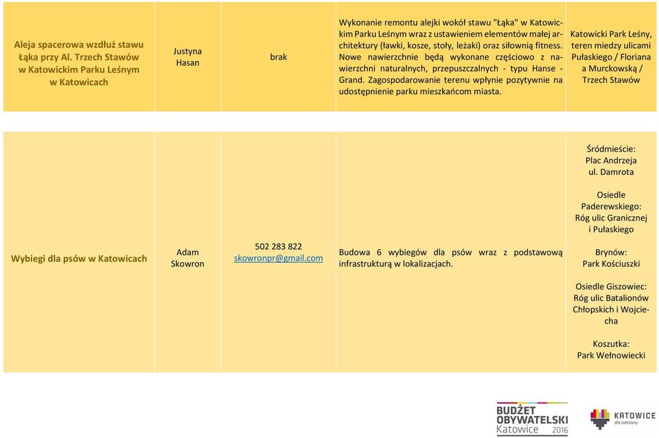 kosze, stoły, leżaki) oraz siłownią fitness. Nowe nawierzchnie będą wykonane częściowo z nawierzchni naturalnych, przepuszczalnych - typu Hanse - Grand.