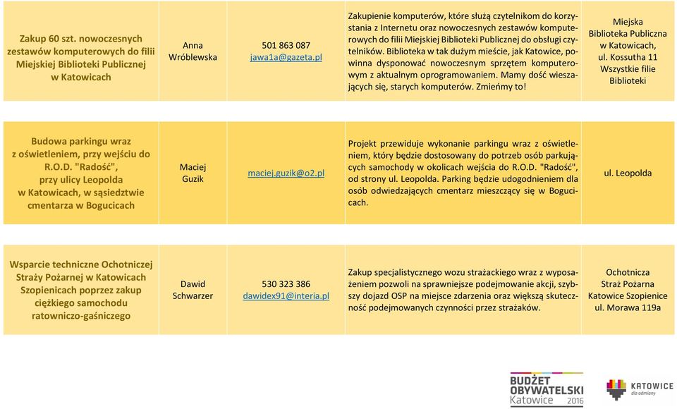 Biblioteka w tak dużym mieście, jak Katowice, powinna dysponować nowoczesnym sprzętem komputerowym z aktualnym oprogramowaniem. Mamy dość wieszających się, starych komputerów. Zmieńmy to!