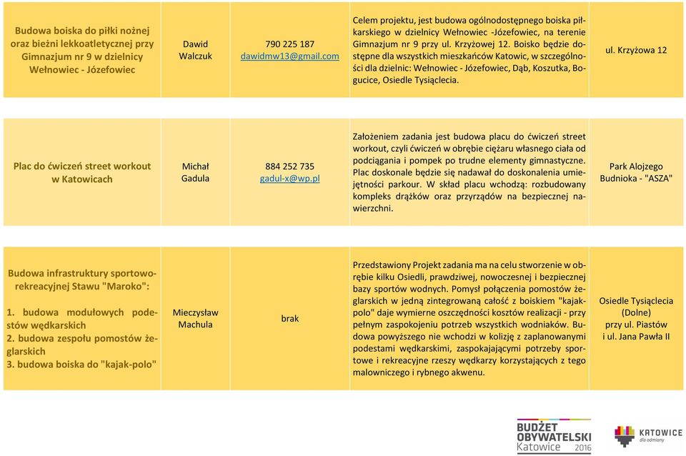 Boisko będzie dostępne dla wszystkich mieszkańców Katowic, w szczególności dla dzielnic: Wełnowiec - Józefowiec, Dąb, Koszutka, Bogucice, Osiedle Tysiąclecia. ul.