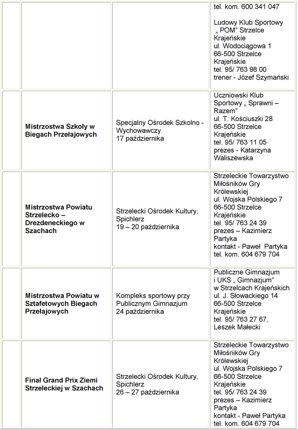 95/ 763 11 05 prezes - Katarzyna Waliszewska Mistrzostwa Powiatu Strzelecko Drezdeneckiego w Szachach Strzelecki Ośrodek Kultury, Spichlerz 19 20 października Strzeleckie Towarzystwo Miłośników Gry