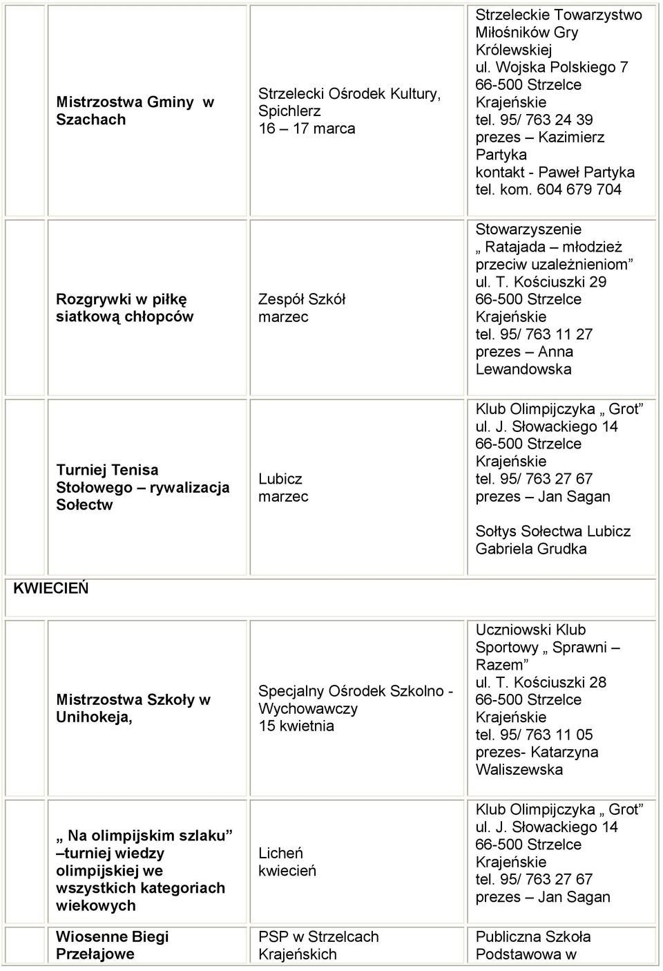 Kościuszki 29 prezes Anna Lewandowska KWIECIEŃ Turniej Tenisa Stołowego rywalizacja Sołectw Lubicz marzec Klub Olimpijczyka Grot prezes Jan Sagan Sołtys Sołectwa Lubicz Gabriela Grudka Mistrzostwa