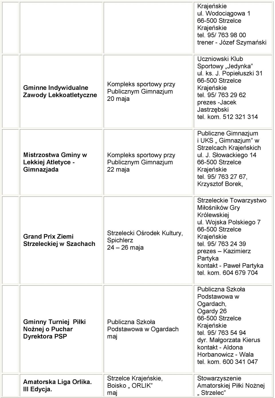 512 321 314 Mistrzostwa Gminy w Lekkiej Atletyce - Gimnazjada Kompleks sportowy przy Publicznym Gimnazjum 22 maja Publiczne Gimnazjum i UKS Gimnazjum w, Krzysztof Borek, Grand Prix Ziemi Strzeleckiej