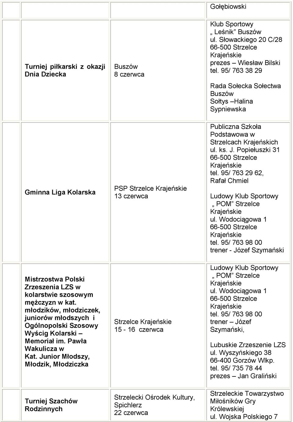 Junior Młodszy, Młodzik, Młodziczka Turniej Szachów Rodzinnych Buszów 8 czerwca PSP Strzelce 13 czerwca Strzelce 15-16 czerwca Strzelecki Ośrodek Kultury, Spichlerz 22 czerwca Klub Sportowy Leśnik