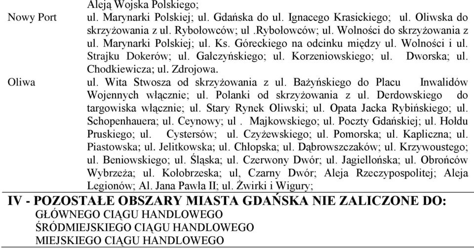 Wita Stwosza od skrzyżowania z ul. Bażyńskiego do Placu Inwalidów Wojennych włącznie; ul. Polanki od skrzyżowania z ul. Derdowskiego do targowiska włącznie; ul. Stary Rynek Oliwski; ul.