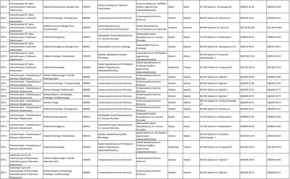 Dnia - Chemioterapii 000018 W Prabutach 000005 Klinika Hematologii I Transplantologii 000005 Klinika I Radioterapii 000005 000005 Klinika Urologii 000005 Oddział Ginekologii Onkologicznej 000005 W