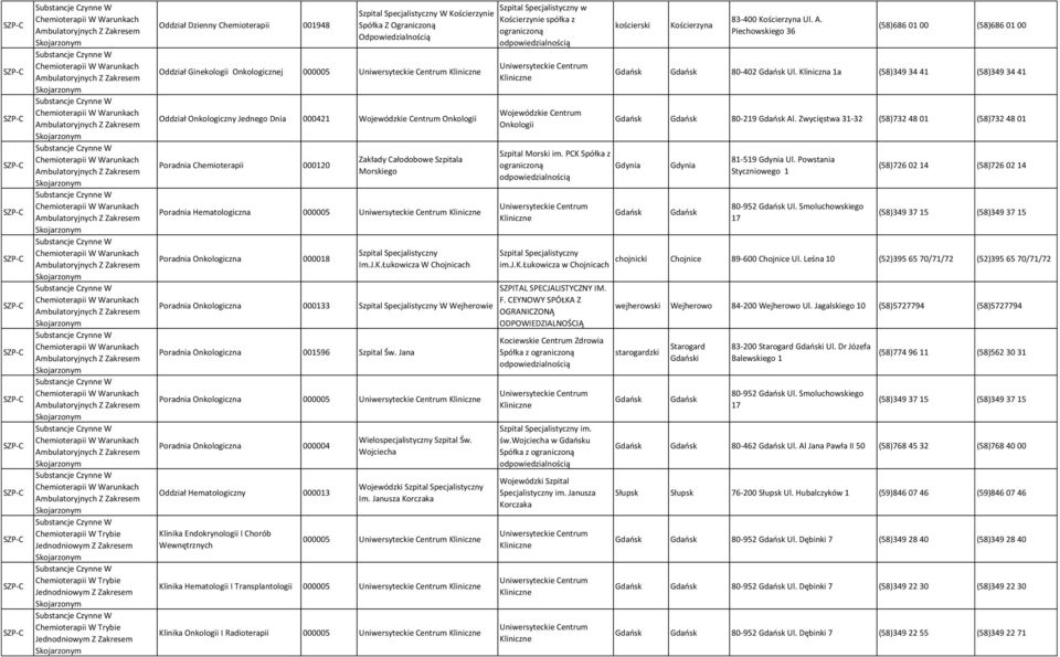 Wojciecha 000005 Klinika Hematologii I Transplantologii 000005 Klinika I Radioterapii 000005 w Kościerzynie spółka z kościerski Kościerzyna 83-400 Kościerzyna Ul. A.