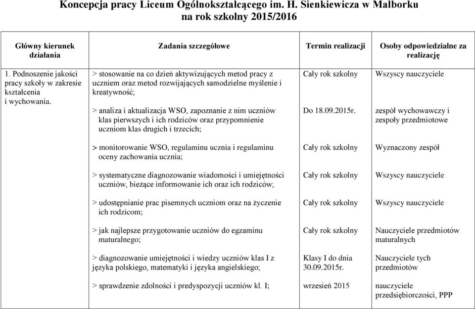 > stosowanie na co dzień aktywizujących metod pracy z uczniem oraz metod rozwijających samodzielne myślenie i kreatywność; > analiza i aktualizacja WSO, zapoznanie z nim uczniów klas pierwszych i ich